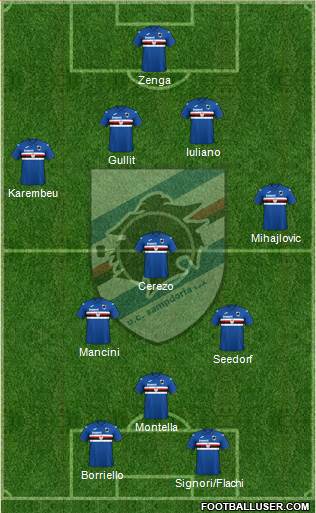 Sampdoria Formation 2020