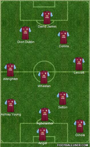 Aston Villa Formation 2020