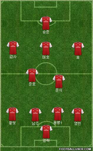 Arsenal Formation 2020