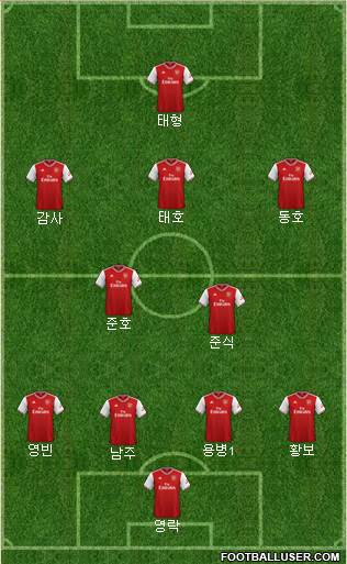 Arsenal Formation 2020