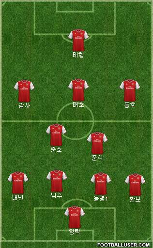 Arsenal Formation 2020