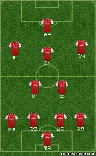 Arsenal Formation 2020