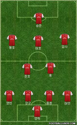 Arsenal Formation 2020