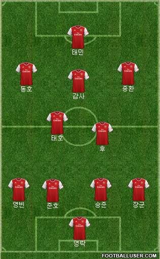 Arsenal Formation 2020