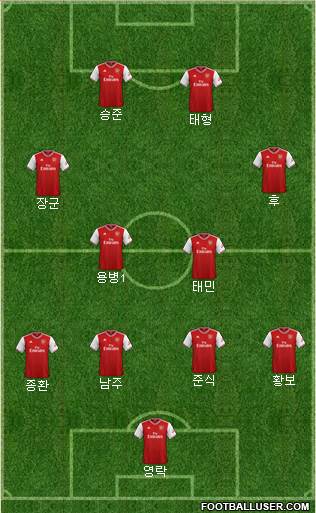 Arsenal Formation 2020