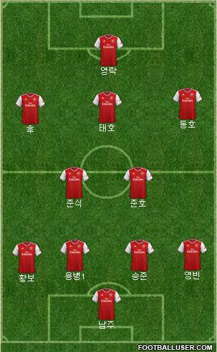 Arsenal Formation 2020