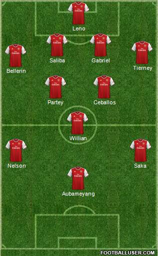 Arsenal Formation 2020