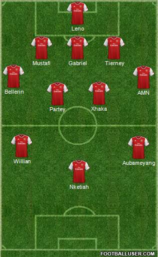 Arsenal Formation 2020