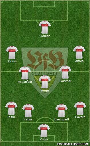 VfB Stuttgart Formation 2020