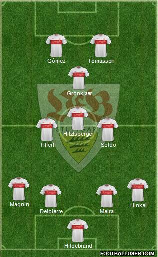 VfB Stuttgart Formation 2020