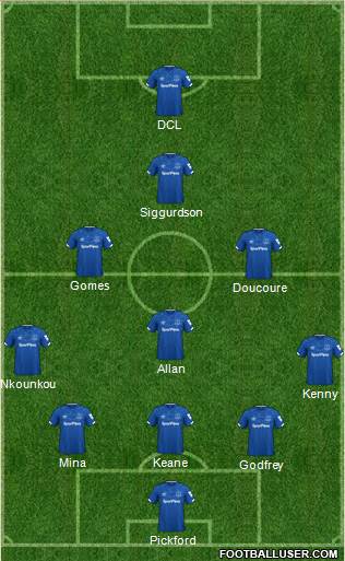 Everton Formation 2020