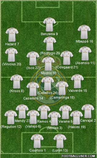 Real Madrid C.F. Formation 2020