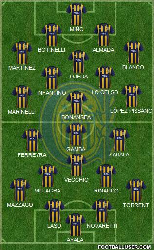 Rosario Central Formation 2020