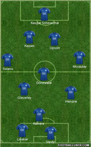 Leicester City Formation 2020