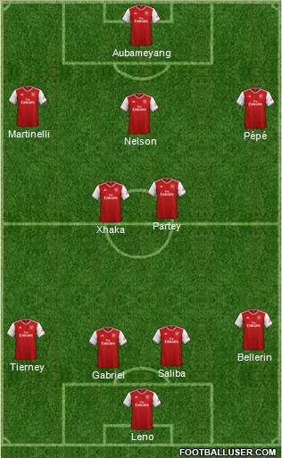 Arsenal Formation 2020