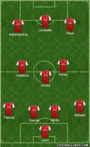 Arsenal Formation 2020