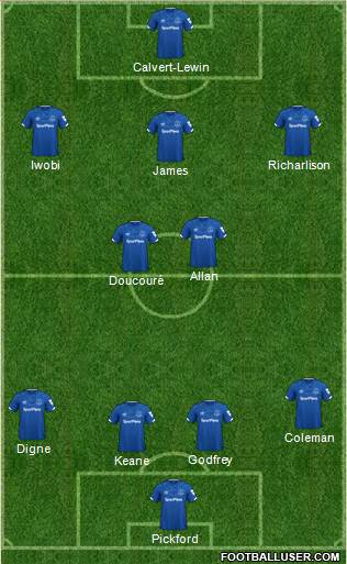 Everton Formation 2020