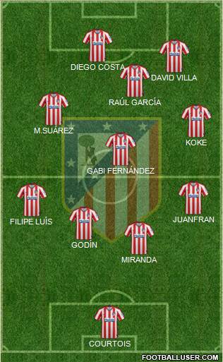 C. Atlético Madrid S.A.D. Formation 2020