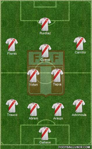 Peru Formation 2020