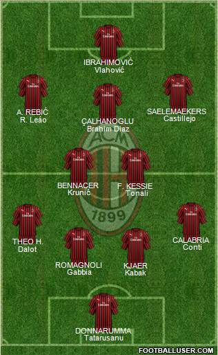 A.C. Milan Formation 2020