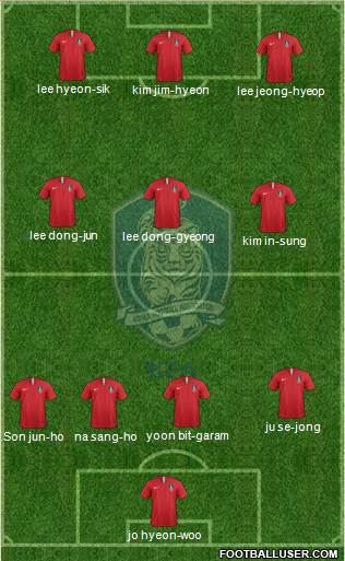 South Korea Formation 2020