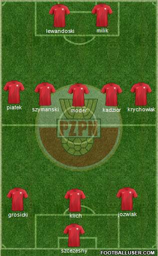 Poland Formation 2020