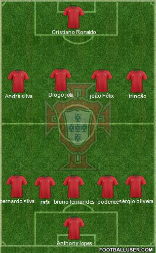 Portugal Formation 2020