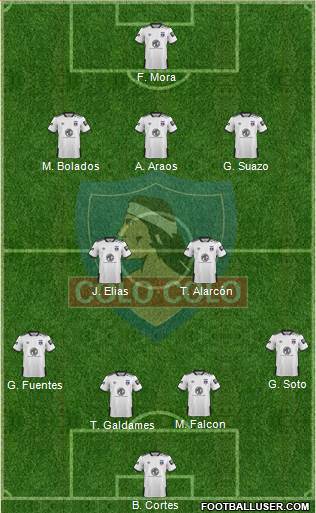 CSD Colo Colo Formation 2020