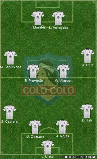 CSD Colo Colo Formation 2020