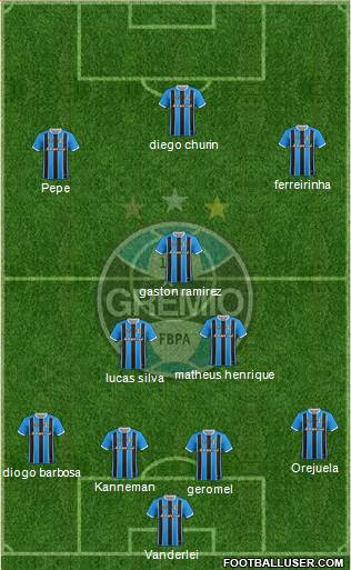 Grêmio FBPA Formation 2020