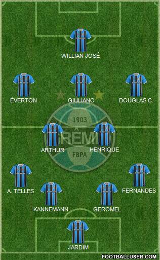 Grêmio FBPA Formation 2020