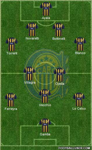 Rosario Central Formation 2020