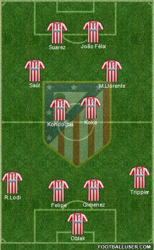 C. Atlético Madrid S.A.D. Formation 2020