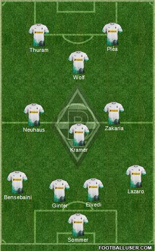 Borussia Mönchengladbach Formation 2020