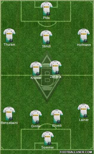 Borussia Mönchengladbach Formation 2020