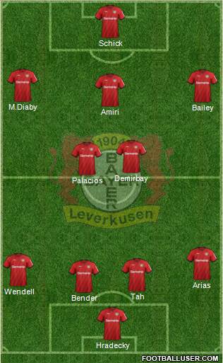 Bayer 04 Leverkusen Formation 2020