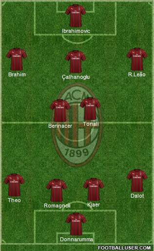 A.C. Milan Formation 2020