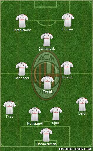 A.C. Milan Formation 2020