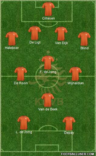 Holland Formation 2020