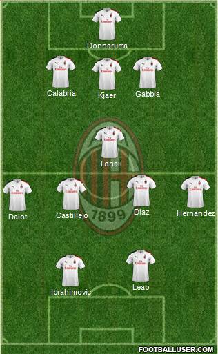 A.C. Milan Formation 2020