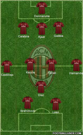 A.C. Milan Formation 2020