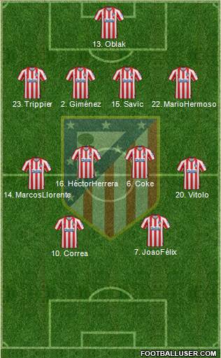 C. Atlético Madrid S.A.D. Formation 2020