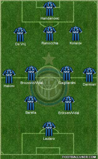 F.C. Internazionale Formation 2020