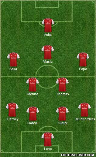 Arsenal Formation 2020