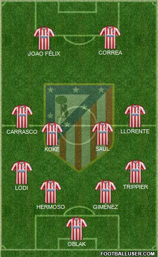 C. Atlético Madrid S.A.D. Formation 2020