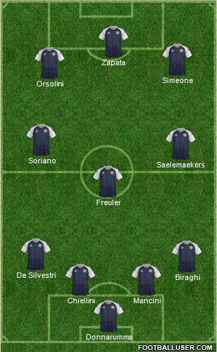 Scotland Formation 2020