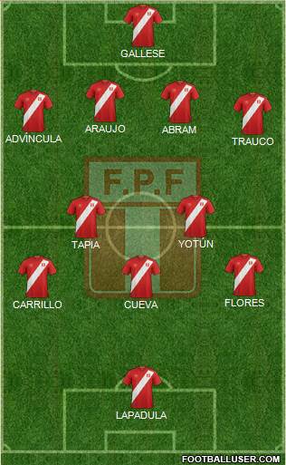 Peru Formation 2020