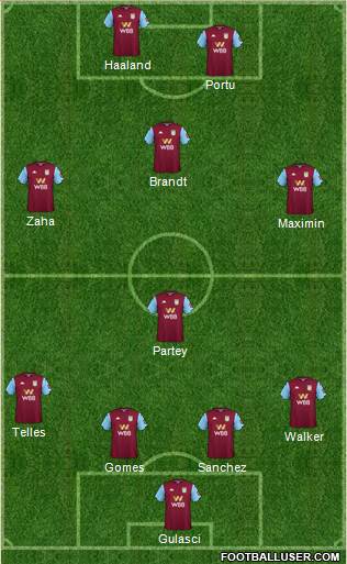 Aston Villa Formation 2020