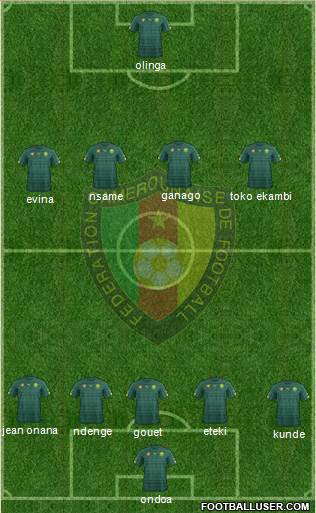 Cameroon Formation 2020