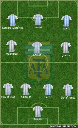 Argentina Formation 2020